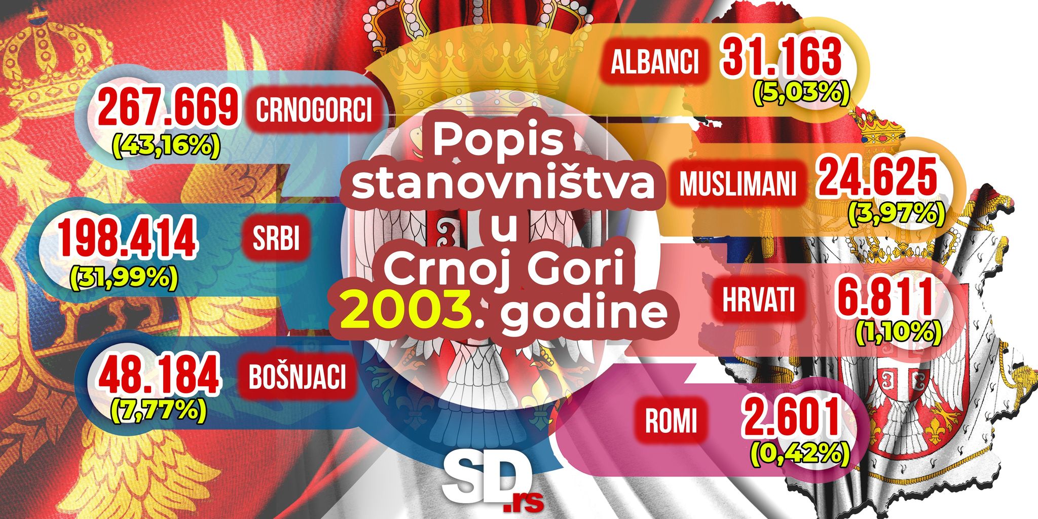 POPIS U CRNOJ GORI: Kako Se Kretao Broj Srba Kroz Istoriju, Od ...